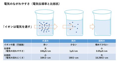 度水 意思|度水